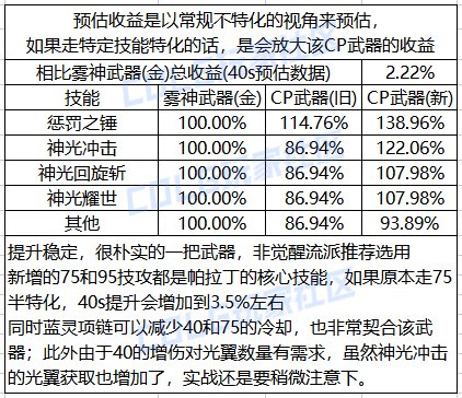 DNF帕拉丁CP武器改版一览