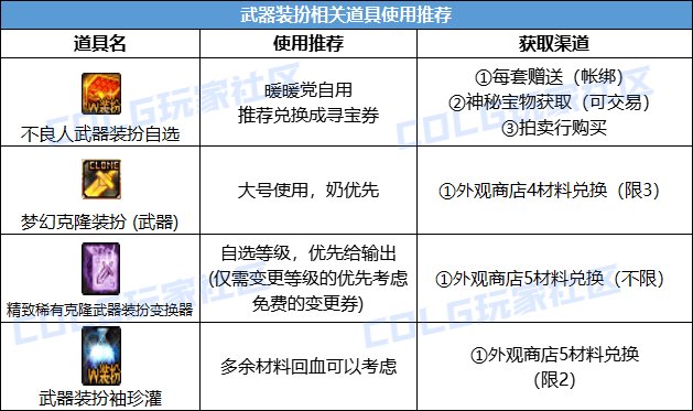 DNF2024国庆套回血攻略