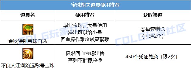 DNF2024国庆套回血攻略