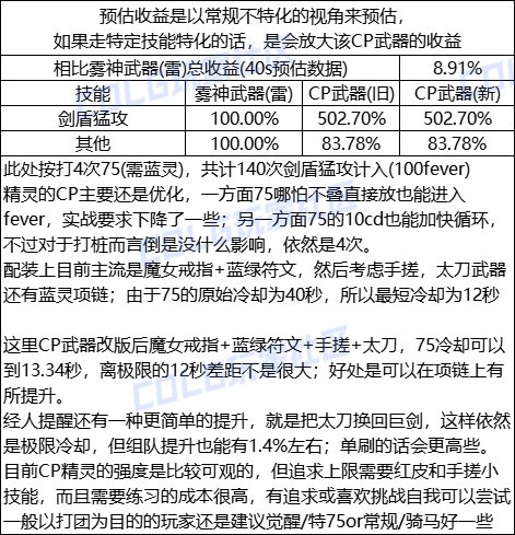 DNF精灵骑士CP武器改版评测