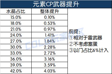 DNF元素师CP武器改版评测