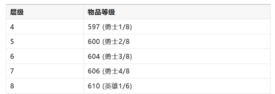 魔兽世界11.0地下堡藏宝图机制介绍