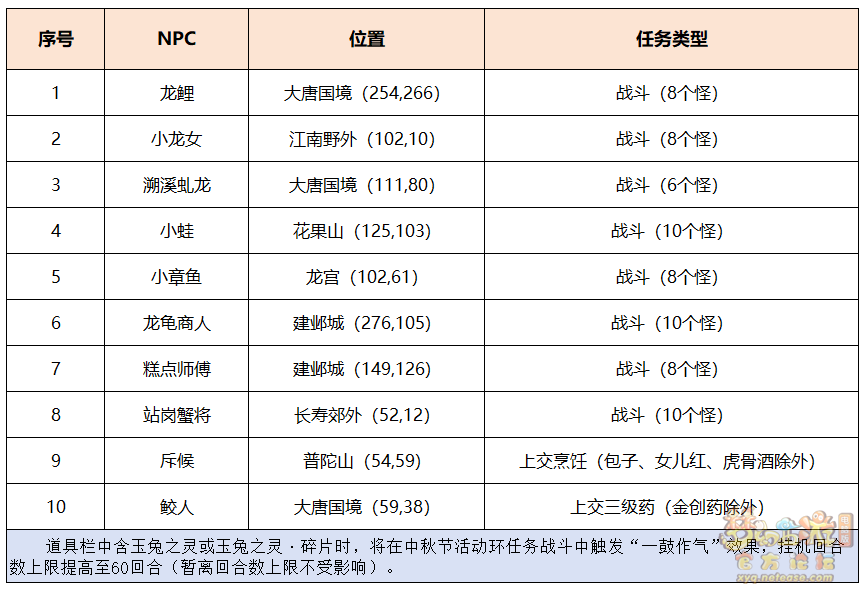 梦幻西游月明乐结彩攻略