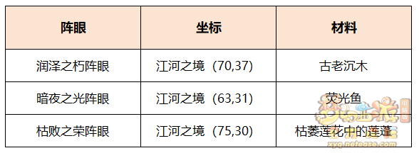 梦幻西游江海寻灵阵攻略