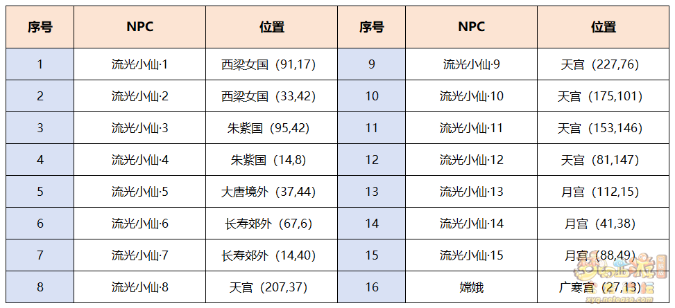 梦幻西游乘云齐奔月攻略