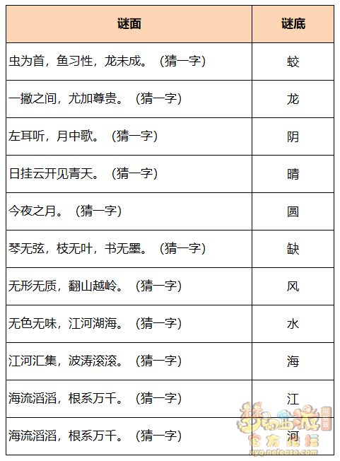 梦幻西游乘云齐奔月攻略