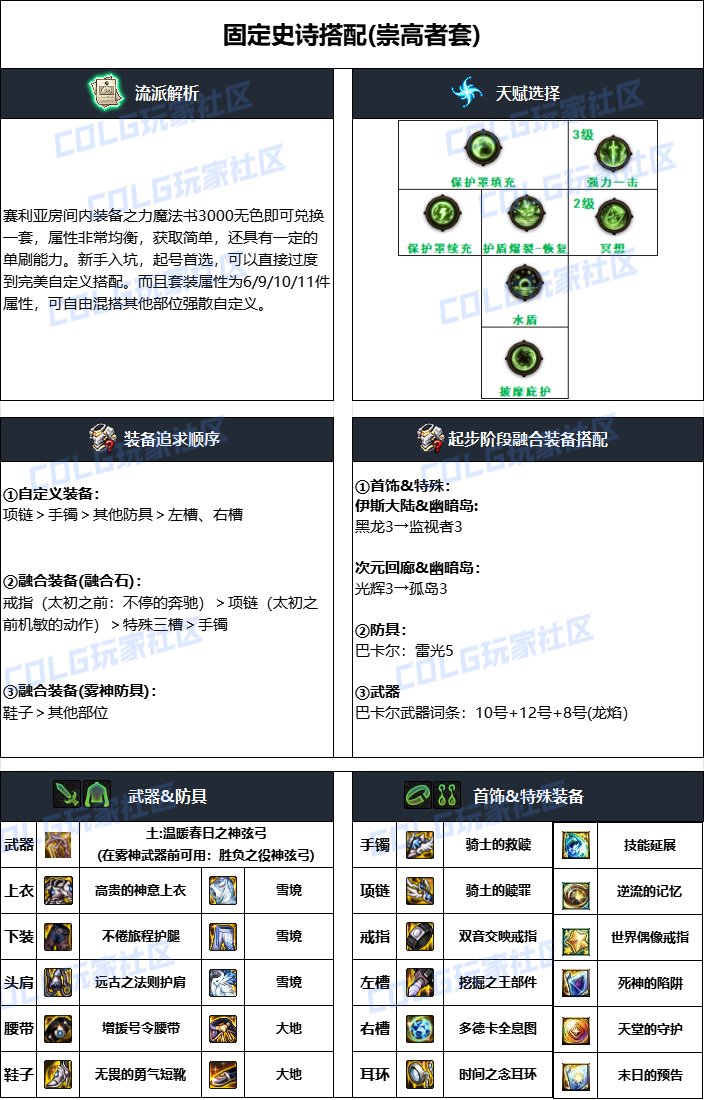 DNF2024国庆版本缪斯毕业装备搭配