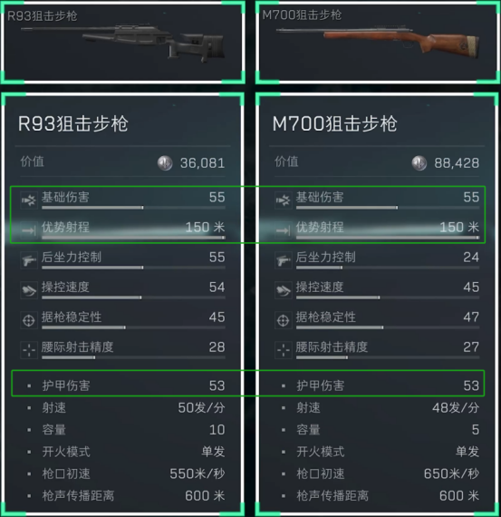 三角洲行动武器图鉴大全