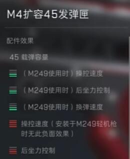 三角洲行动m4a1配件满配方案共享