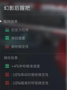 三角洲行动m4a1配件满配方案共享