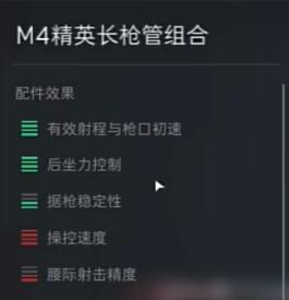 三角洲行动m4a1配件满配方案共享