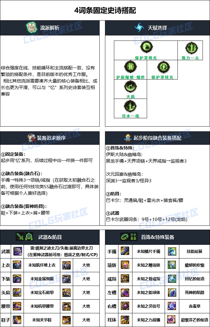 DNF2024国庆版本狂战毕业装备搭配