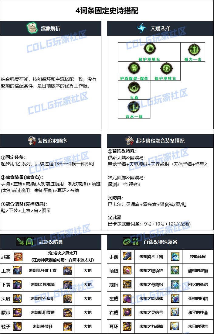 DNF2024国庆版本阿修罗毕业装备搭配