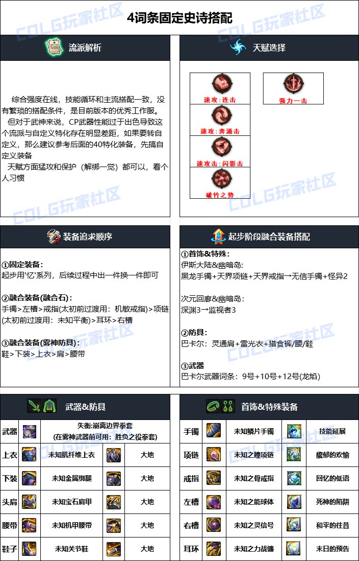 DNF2024国庆版本女散打毕业装备搭配