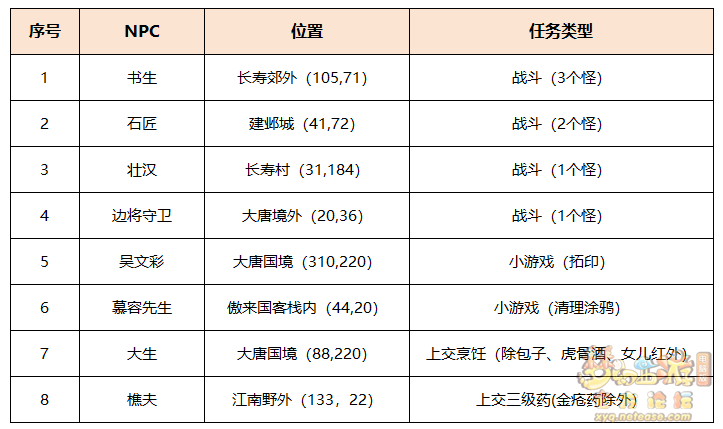 梦幻西游共聚长城怎么玩