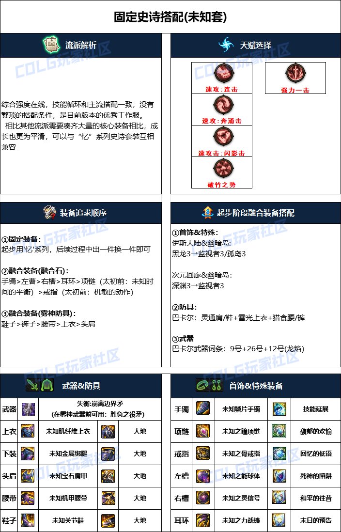 DNF2024国庆版本血法毕业装备搭配