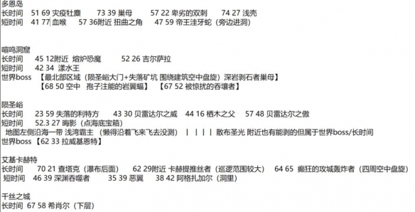 魔兽世界11.0剥皮野外稀有怪在哪