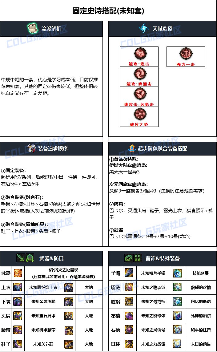 DNF2024国庆版本召唤毕业装备搭配