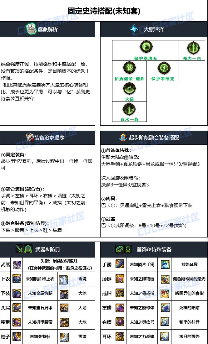 DNF2024国庆版本复仇者毕业装备搭配