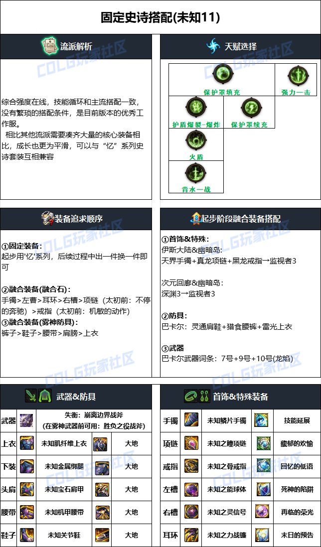 DNF2024国庆版本异端审判者毕业装备搭配