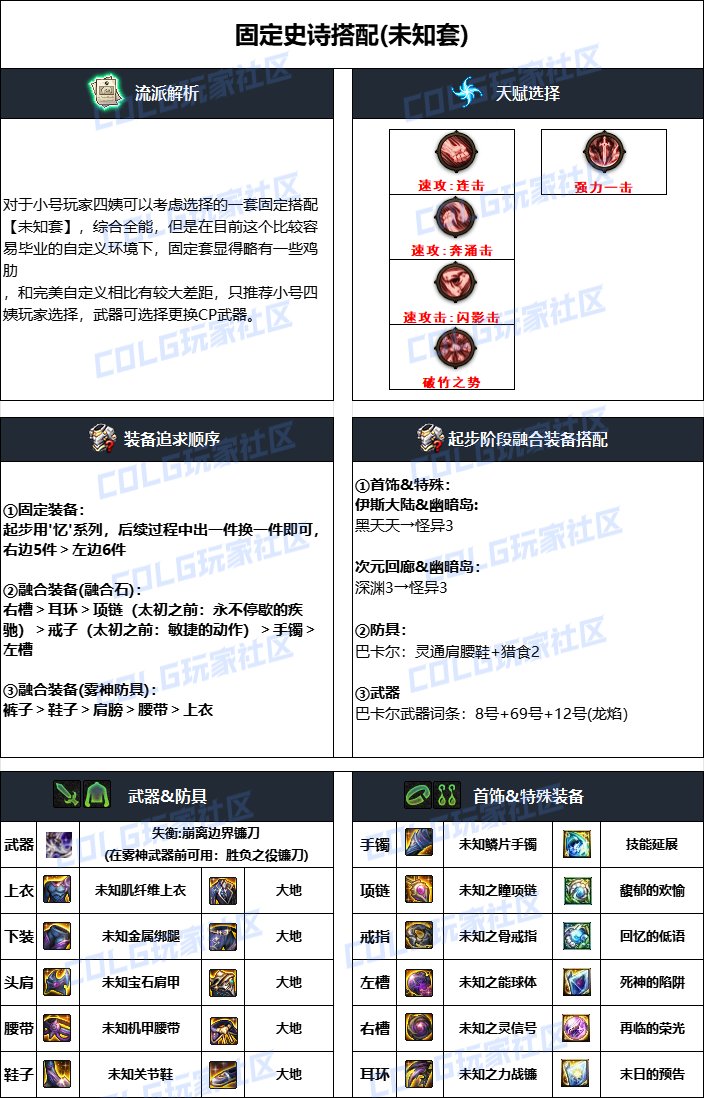 DNF2024国庆版本诱魔者毕业装备搭配