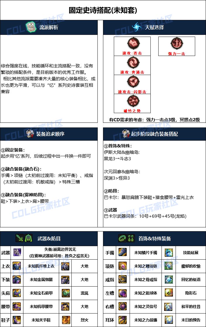 DNF2024国庆版本忍者毕业装备搭配