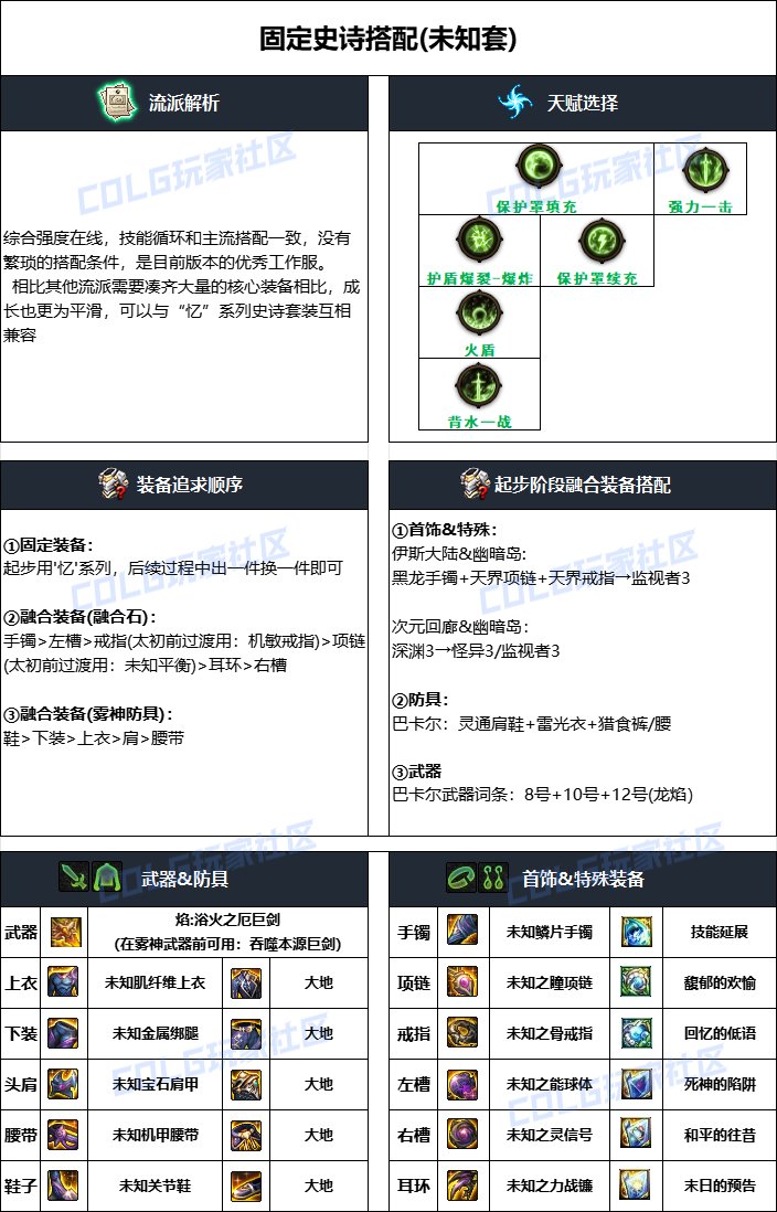 DNF2024国庆版本精灵骑士毕业装备搭配