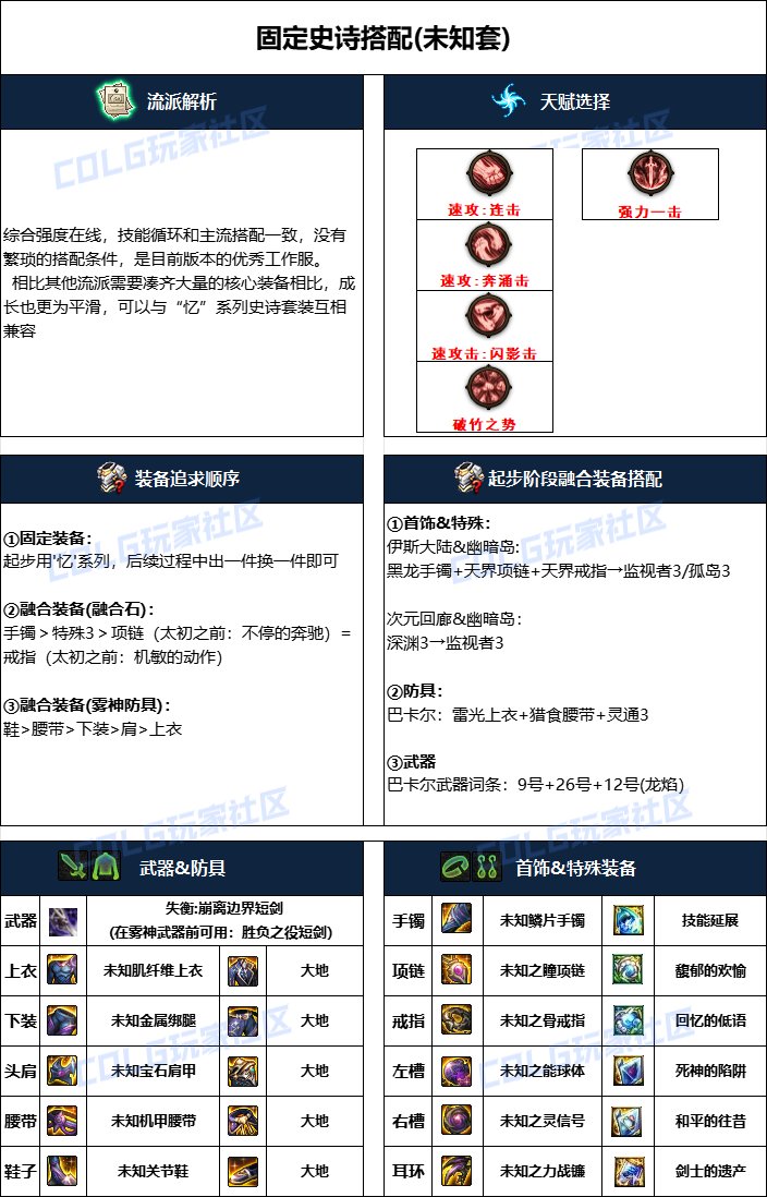 DNF2024国庆版本混沌魔灵毕业装备搭配