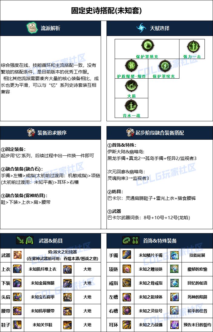 DNF2024国庆版本帕拉丁毕业装备搭配