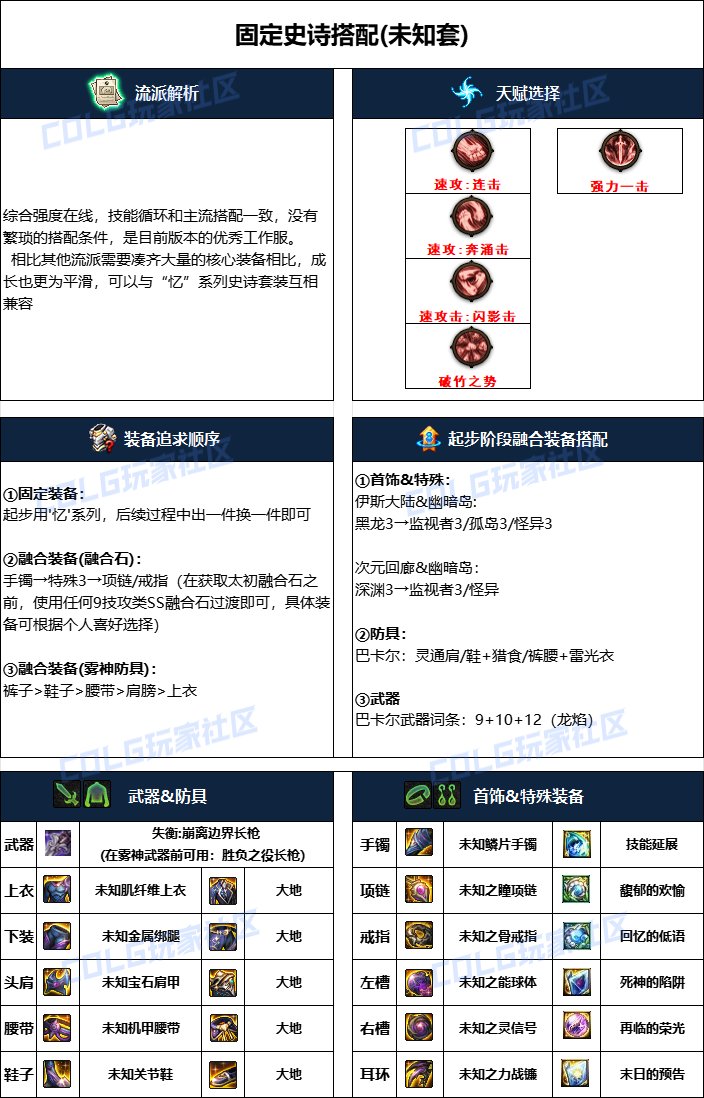 DNF2024国庆版本决战者毕业装备搭配