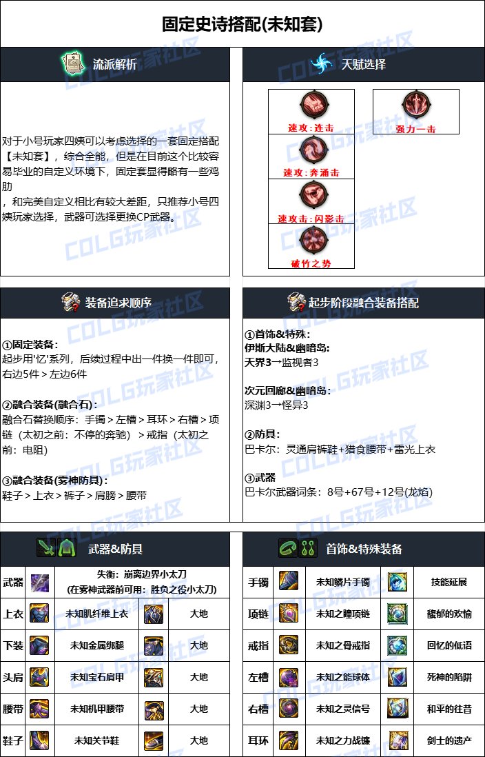 DNF2024国庆版本特工毕业装备搭配