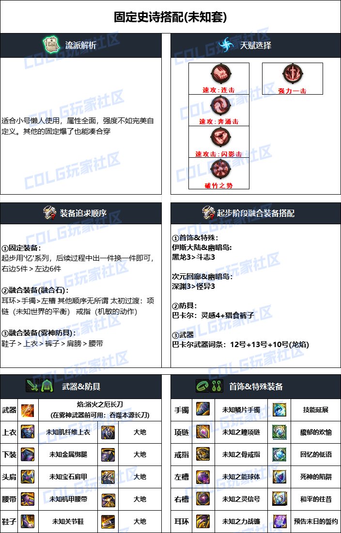 DNF2024国庆版本暗刃毕业装备搭配