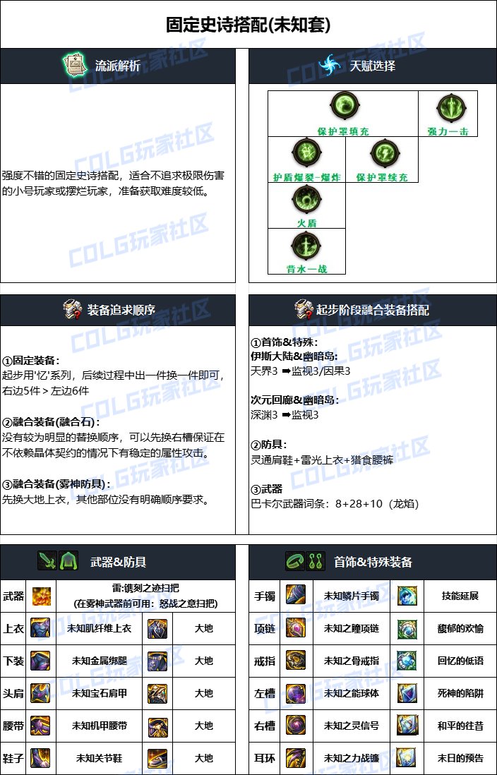 DNF2024国庆版本缔造者毕业装备搭配