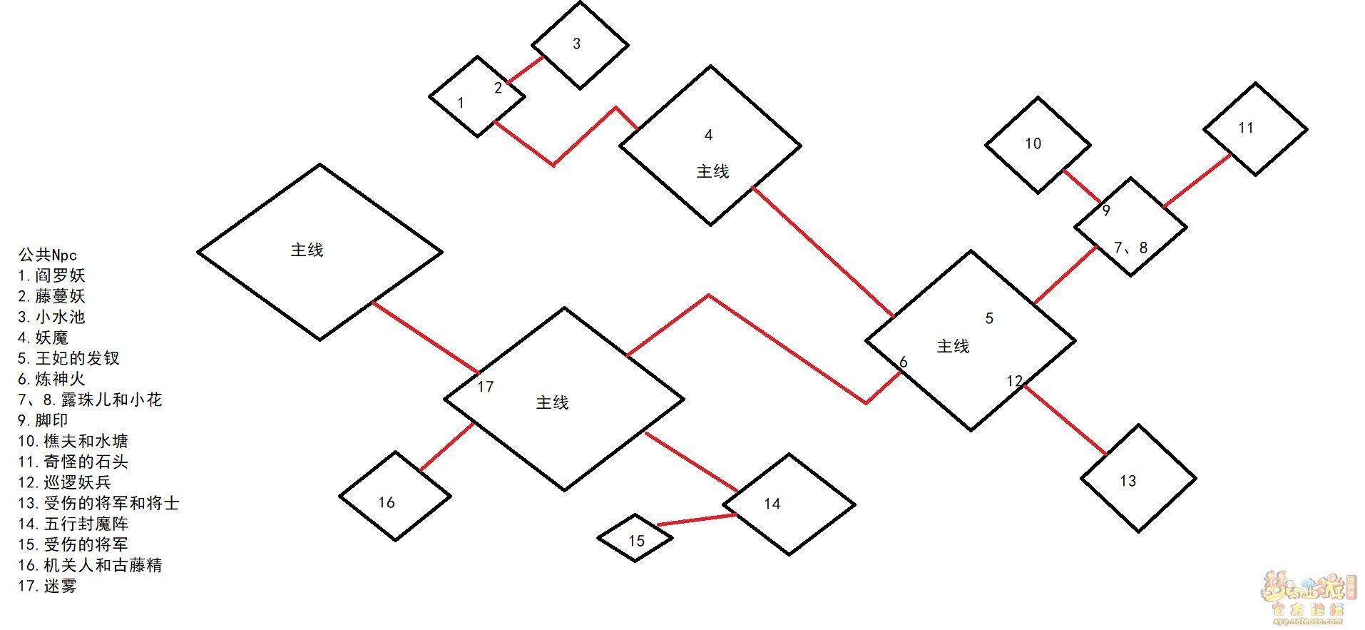 梦幻西游九色鹿路线攻略大全