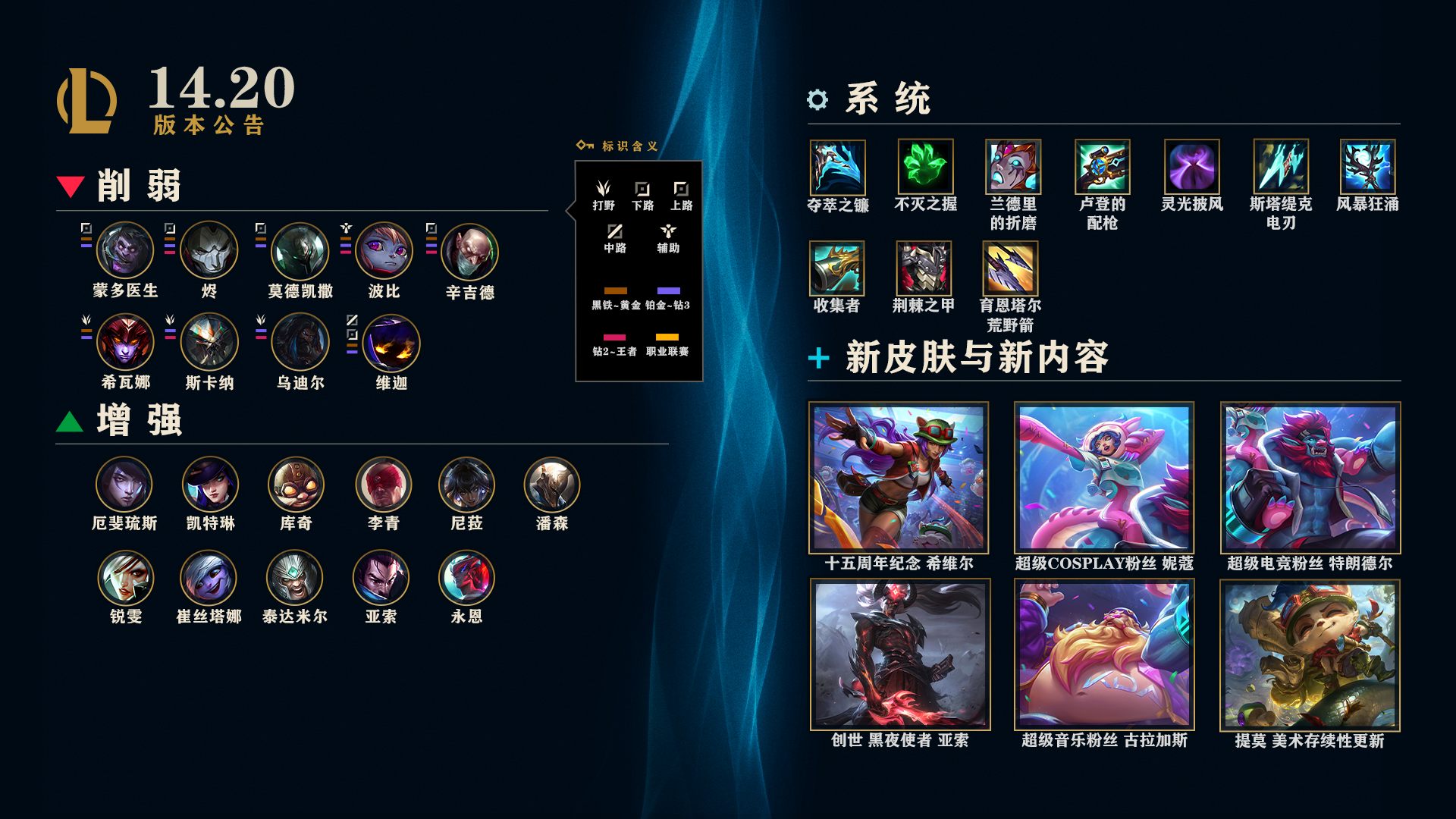 LOL14.20BUG修复一览