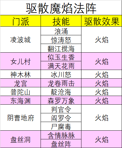 梦幻西游天爆星毕德2攻略