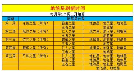 梦幻西游七星地煞星介绍