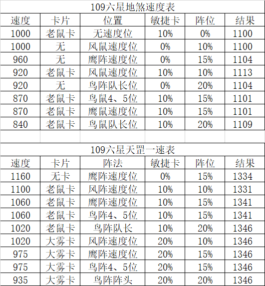 梦幻西游七星地煞星介绍