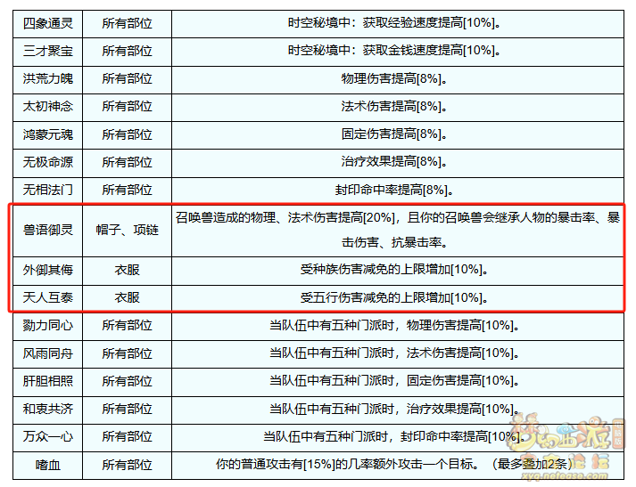 梦幻西游赛季服神话词条怎么选择