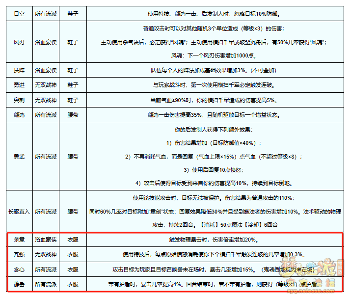 梦幻西游赛季服完美词条装备怎么获得