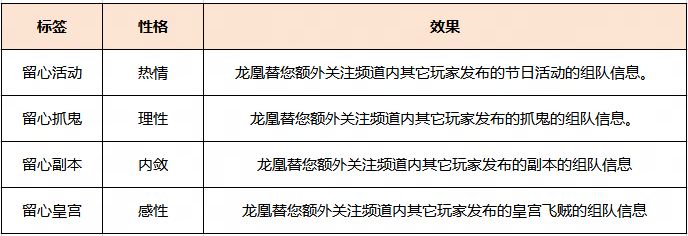 梦幻西游龙凰祥瑞性格培养攻略