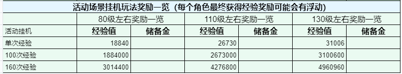 梦幻西游零门槛玩法攻略