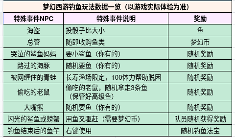 梦幻西游零门槛玩法攻略