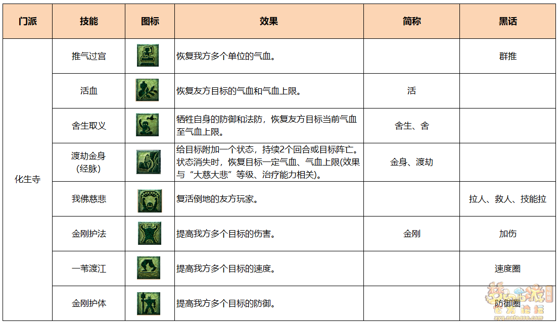 梦幻西游PK术语人族