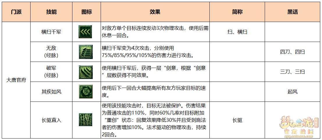 梦幻西游PK术语人族