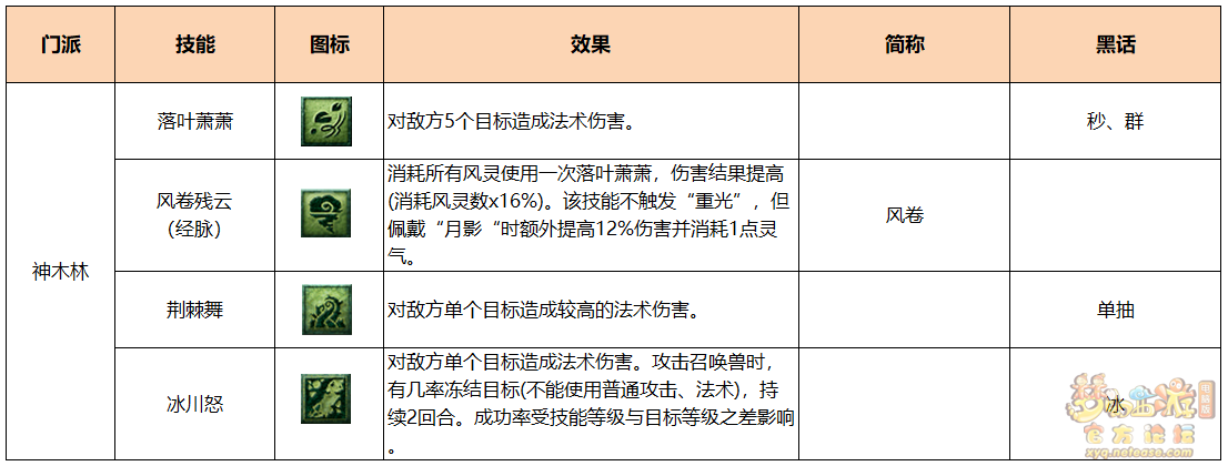 梦幻西游PK术语人族