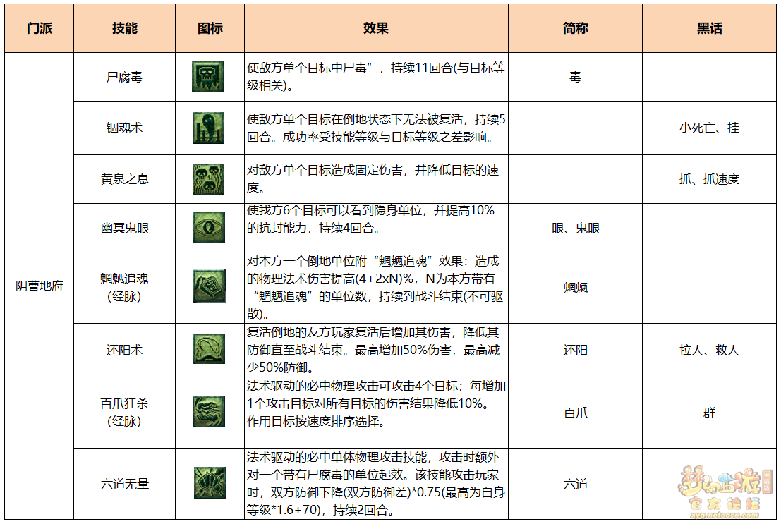 梦幻西游PK魔族术语