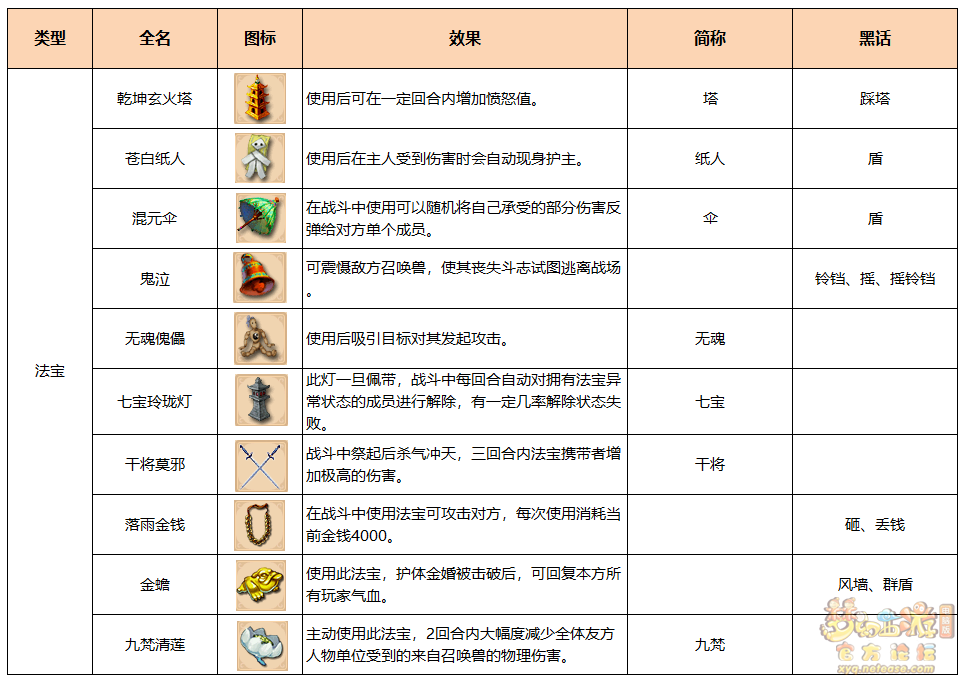 梦幻西游物品术语大全