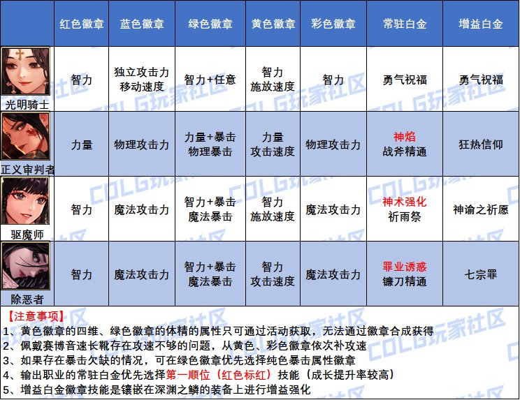 DNF女圣职者白金徽章怎么选