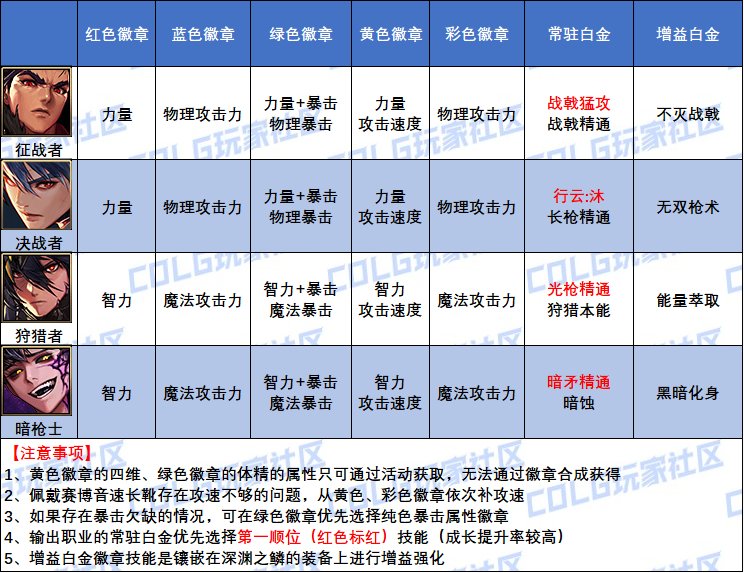 DNF魔枪士白金徽章怎么选